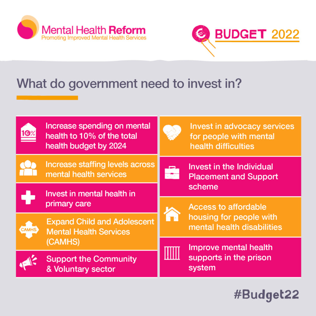 Budget 22 - Mental Health Reform