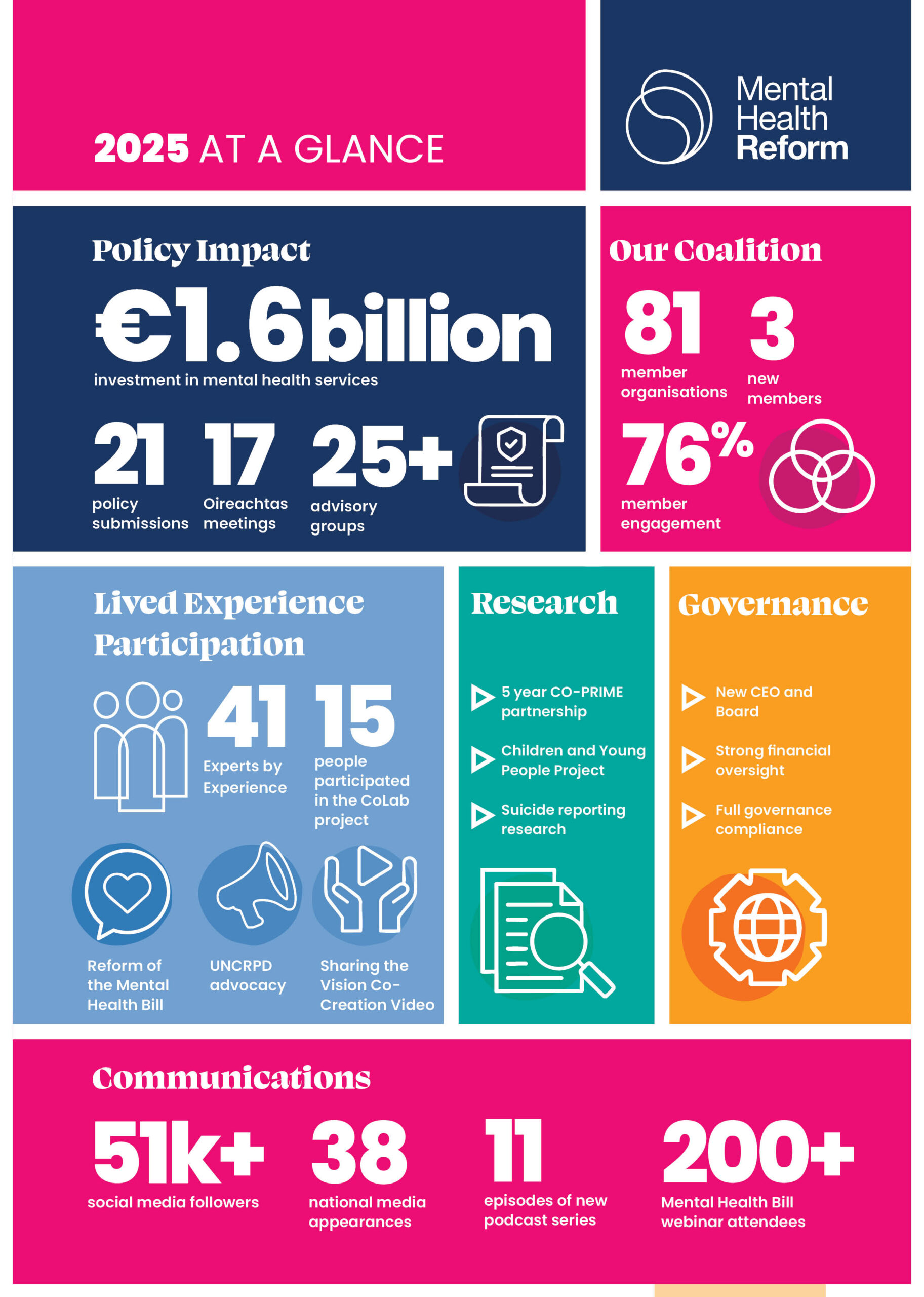 2025 impact report